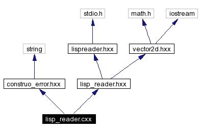 Include dependency graph